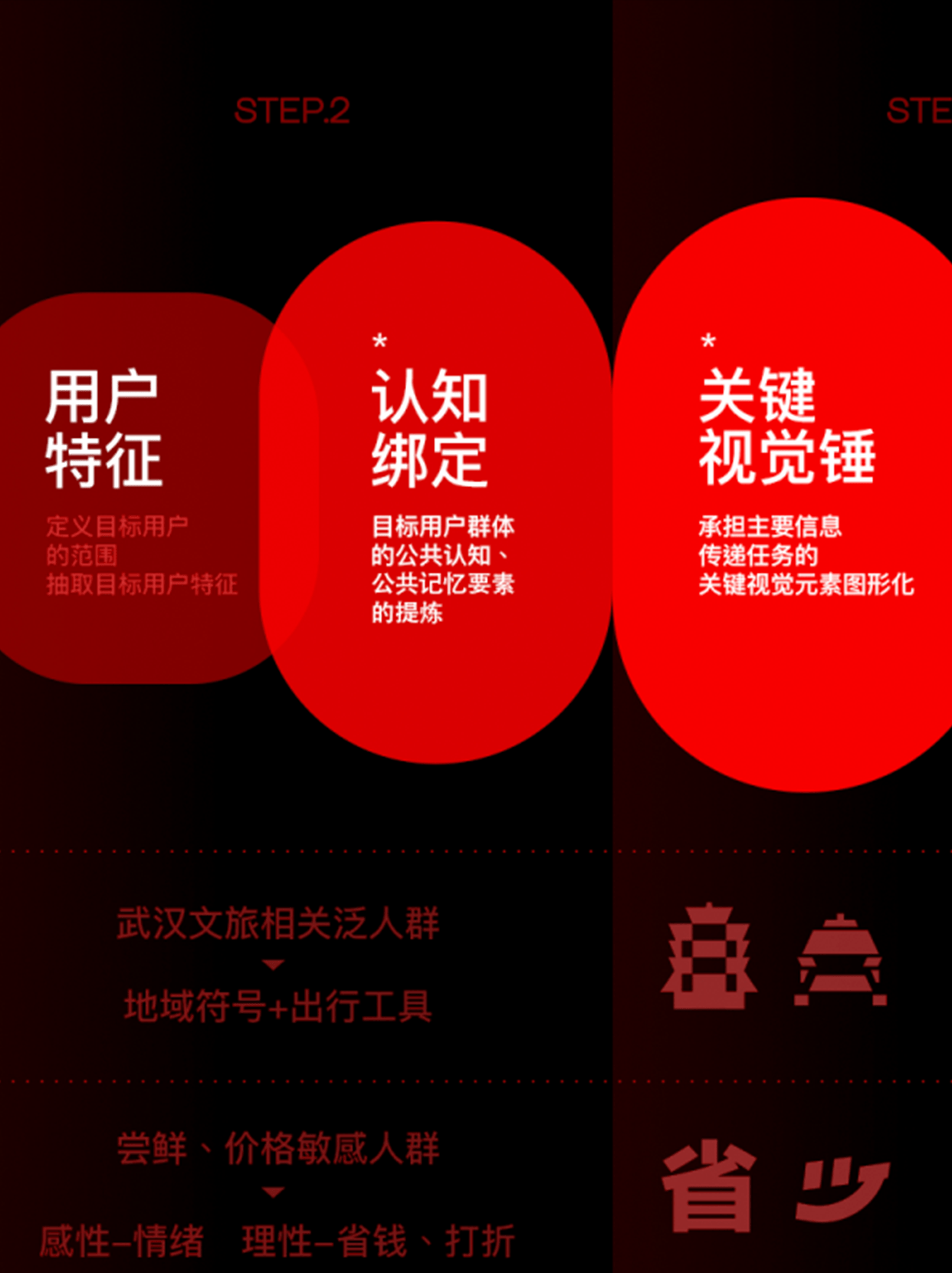 活动品牌设计方法