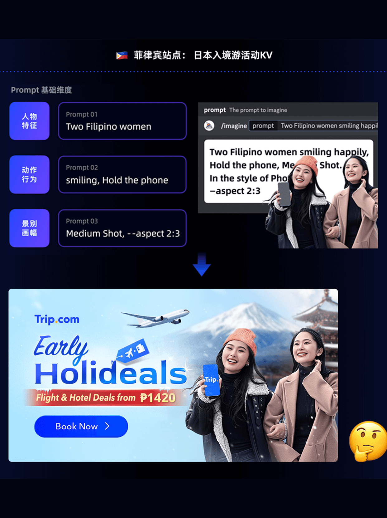 如何用AI打造海外本地化人物，提升营销活动KV点击率？